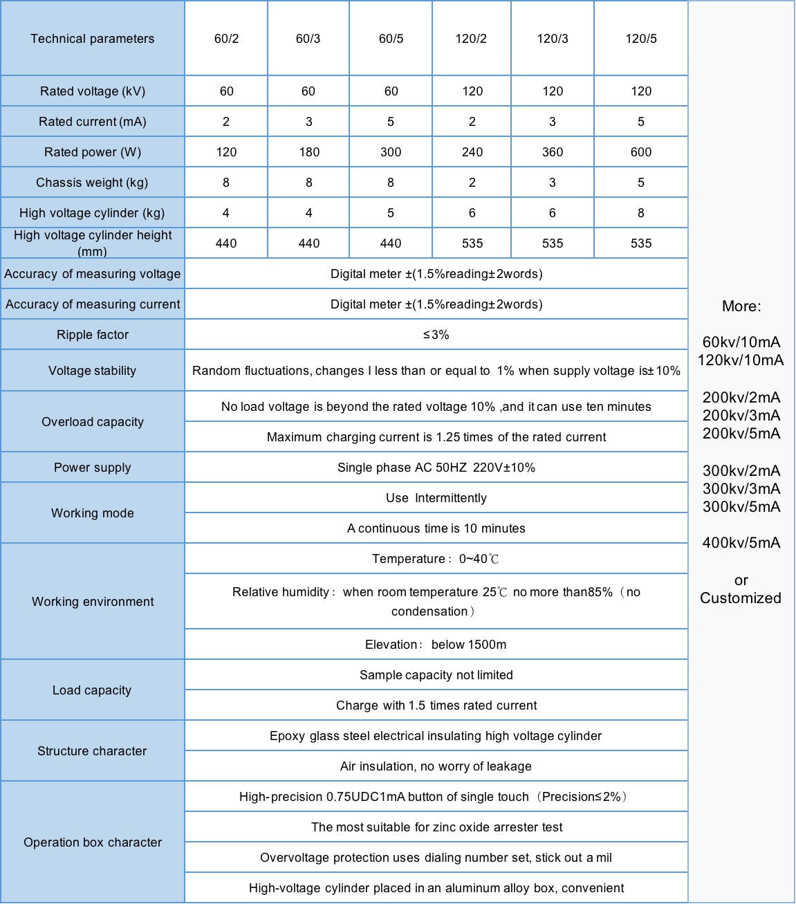 HVZG DC High Voltage Test Set, Integrated DC Hipot Test Set (High Voltage Test Equipment System)1.jpg